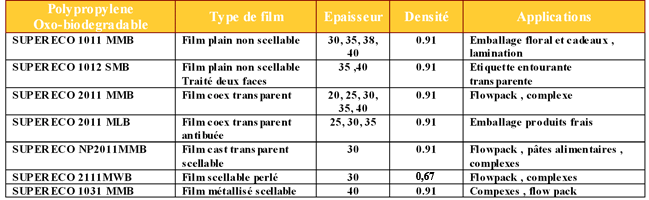 Film Polypropyl�ne oxo-biod�gradable
