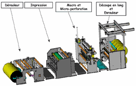 Machines combin�es